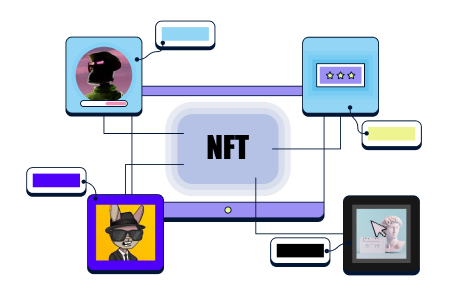 Why-Choose-NFTWIIZ-To-Develop-NFT-Marketplace-Like-Rarible